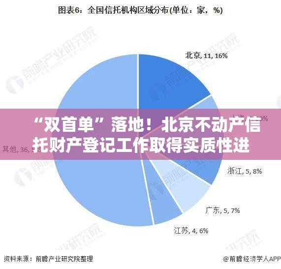 “双首单”落地！北京不动产信托财产登记工作取得实质性进展