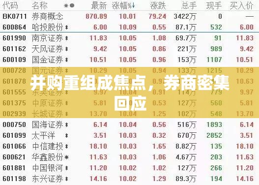 并购重组成焦点，券商密集回应