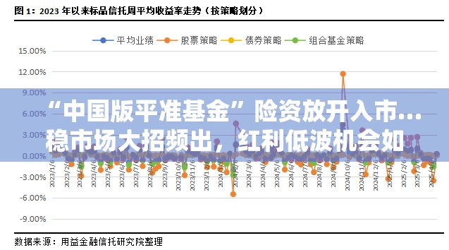 “中国版平准基金”险资放开入市…稳市场大招频出，红利低波机会如何？