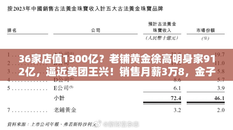 36家店值1300亿？老铺黄金徐高明身家912亿，逼近美团王兴！销售月薪3万8，金子卖出2.3倍采购价，中式奢侈品来啦