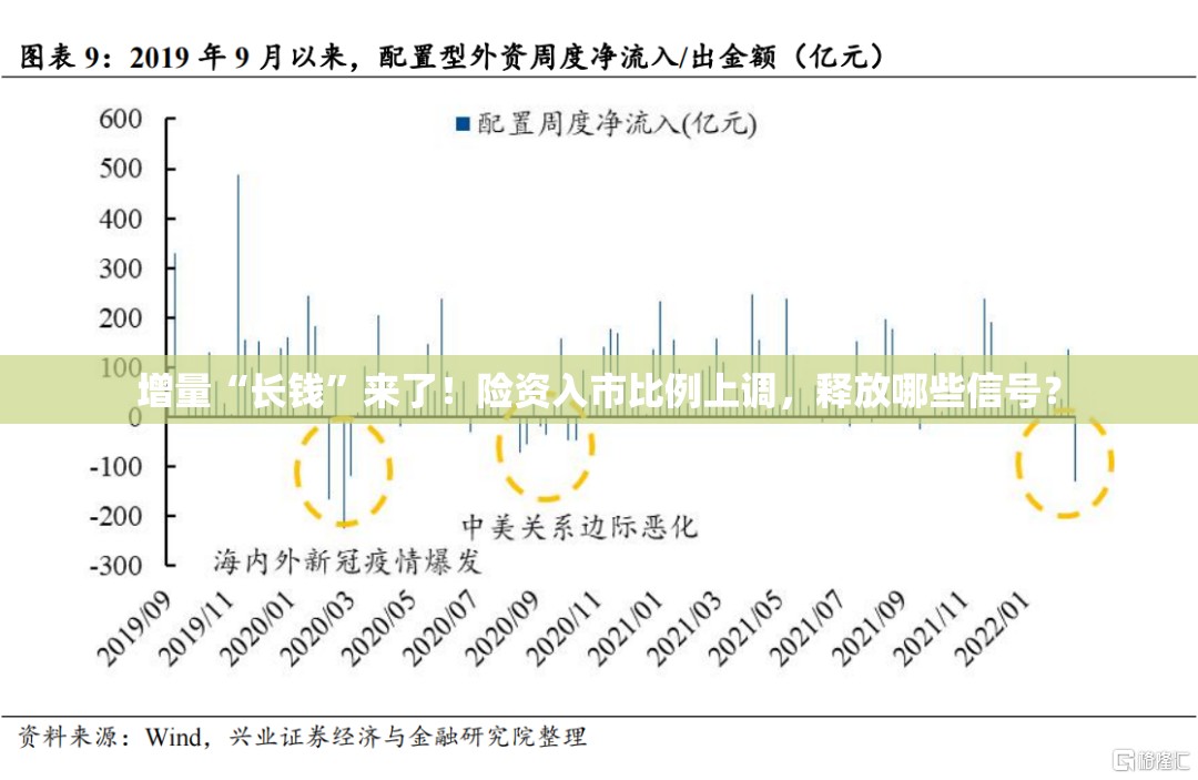 增量“长钱”来了！险资入市比例上调，释放哪些信号？