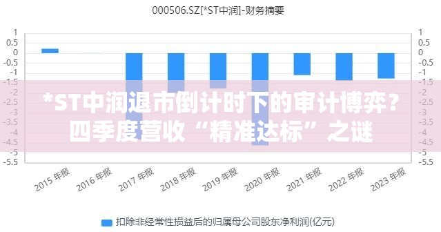 *ST中润退市倒计时下的审计博弈？四季度营收“精准达标”之谜