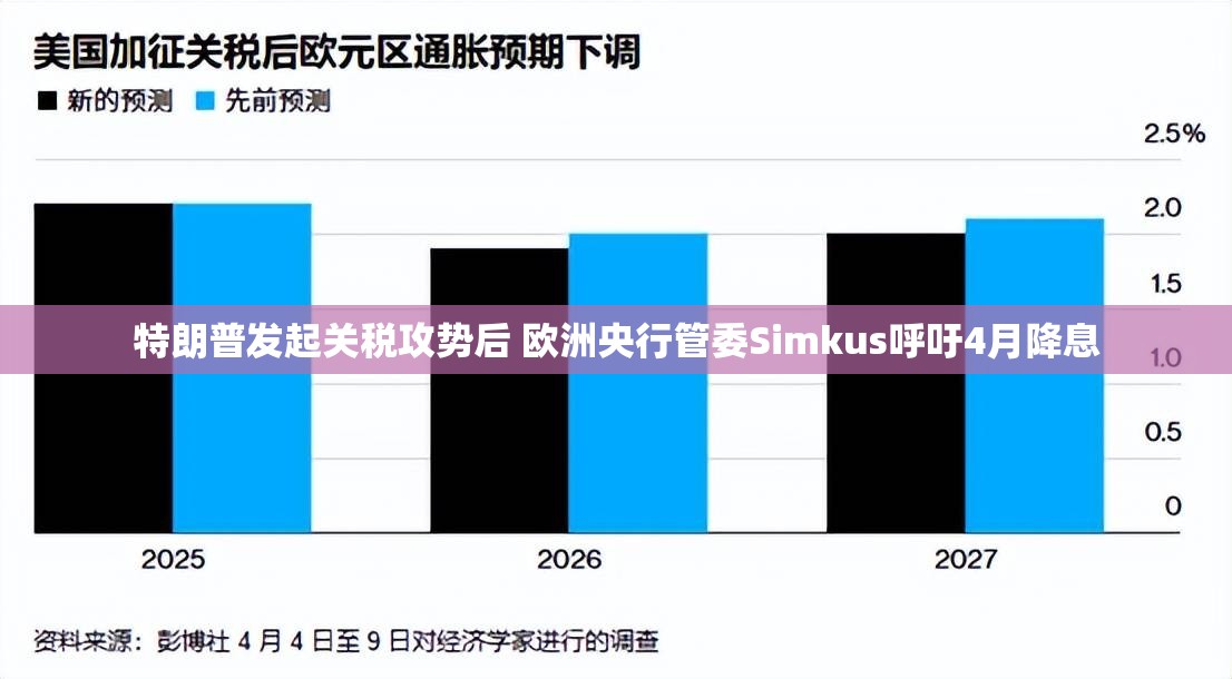 特朗普发起关税攻势后 欧洲央行管委Simkus呼吁4月降息