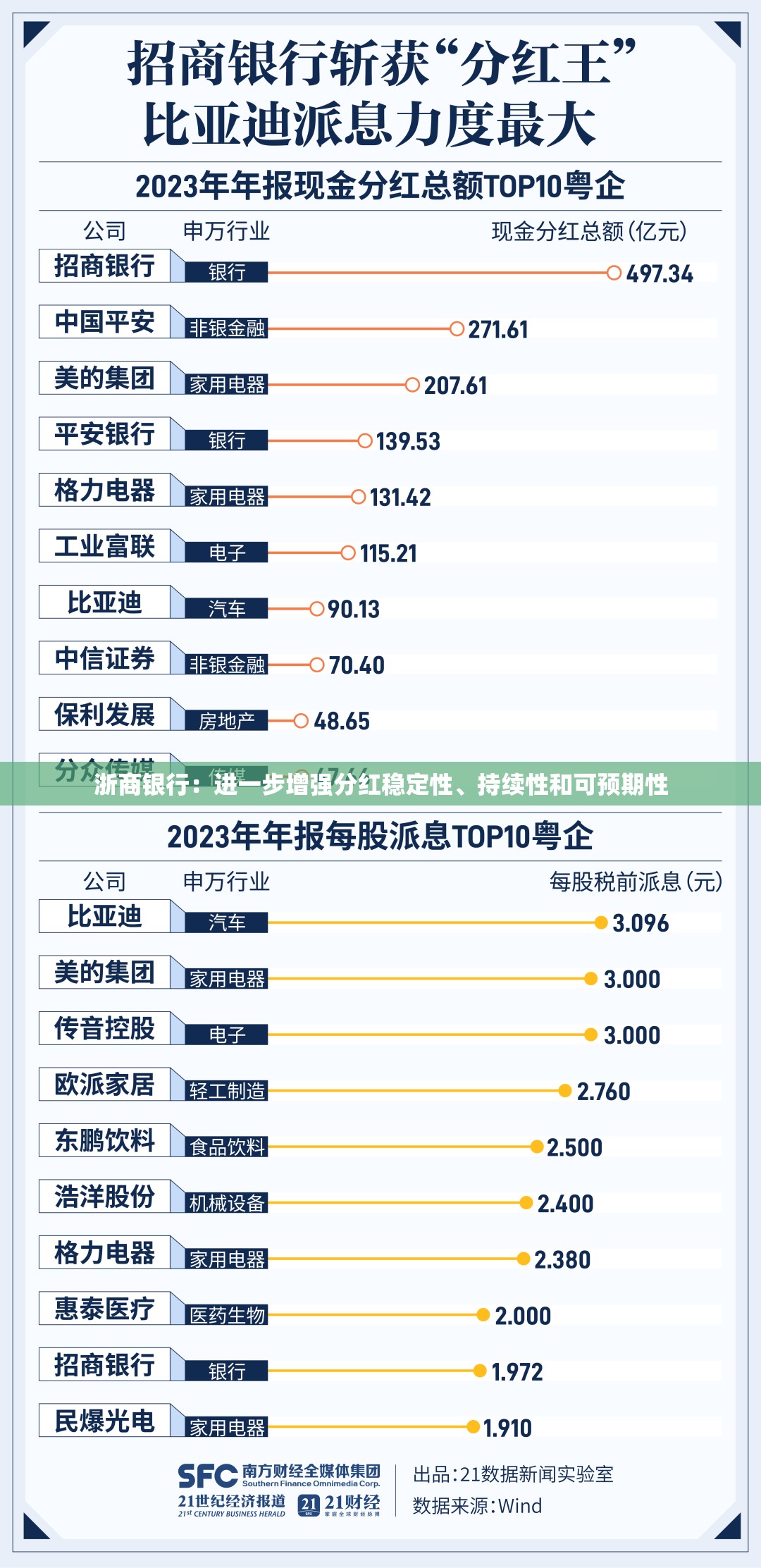 浙商银行：进一步增强分红稳定性、持续性和可预期性