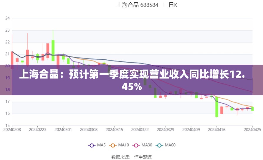 上海合晶：预计第一季度实现营业收入同比增长12.45%