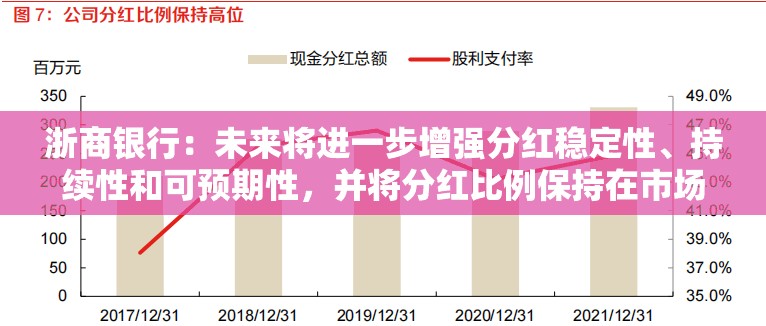 浙商银行：未来将进一步增强分红稳定性、持续性和可预期性，并将分红比例保持在市场合意水平