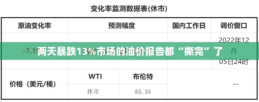 两天暴跌13%市场的油价报告都“撕完”了