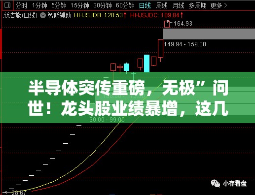 半导体突传重磅，无极”问世！龙头股业绩暴增，这几只砸出“黄金坑”绩优超跌半导体龙头股名单曝光