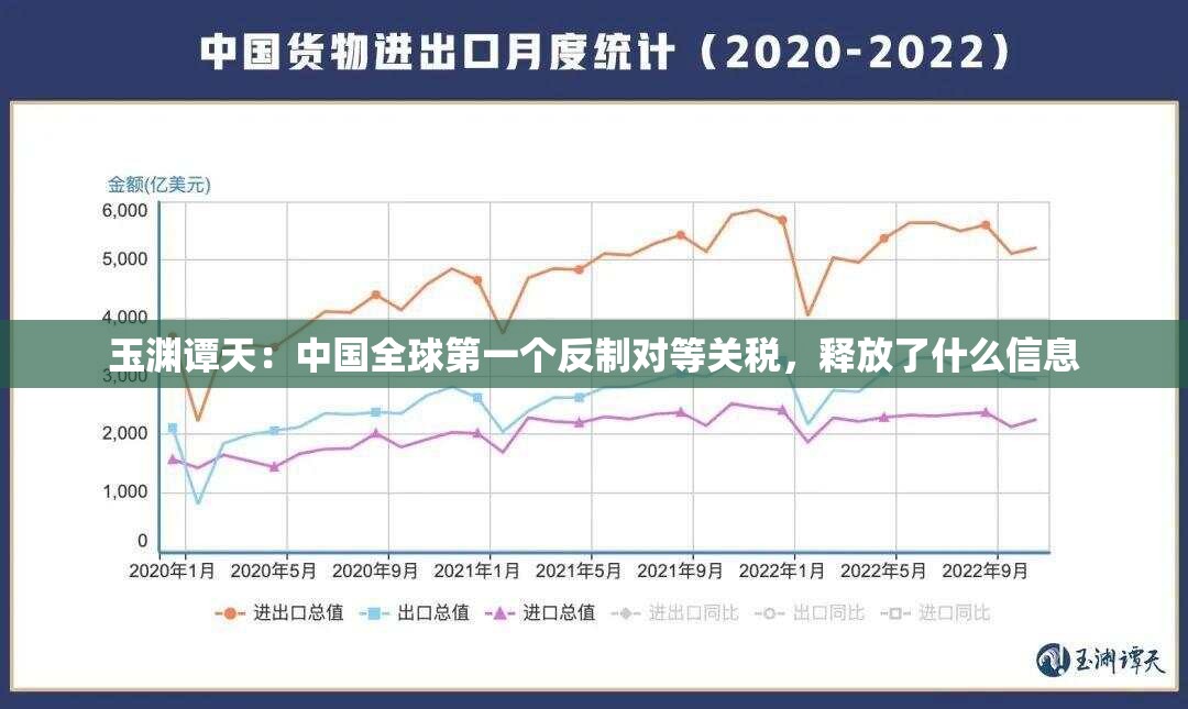 玉渊谭天：中国全球第一个反制对等关税，释放了什么信息
