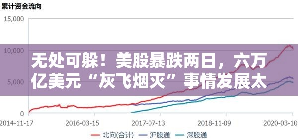 无处可躲！美股暴跌两日，六万亿美元“灰飞烟灭”事情发展太快，很多人感到困惑、恐惧和愤怒”
