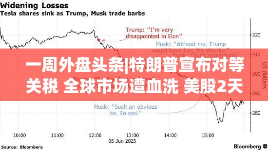 一周外盘头条|特朗普宣布对等关税 全球市场遭血洗 美股2天蒸发47万亿 非农超预期 马斯克辟谣“很快离职”