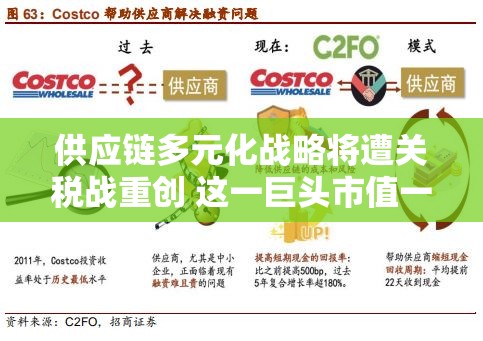 供应链多元化战略将遭关税战重创 这一巨头市值一夜蒸发超3000亿美元