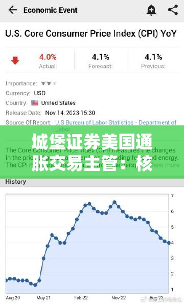 城堡证券美国通胀交易主管：核心CPI同比涨幅或飙升至4.5%