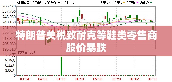 特朗普关税致耐克等鞋类零售商股价暴跌