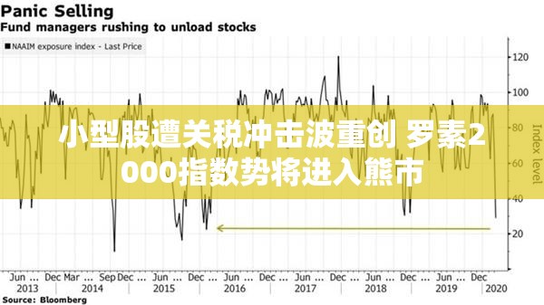 小型股遭关税冲击波重创 罗素2000指数势将进入熊市