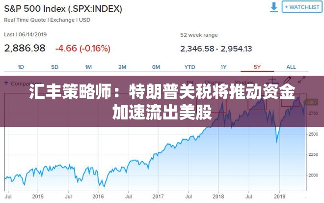 汇丰策略师：特朗普关税将推动资金加速流出美股