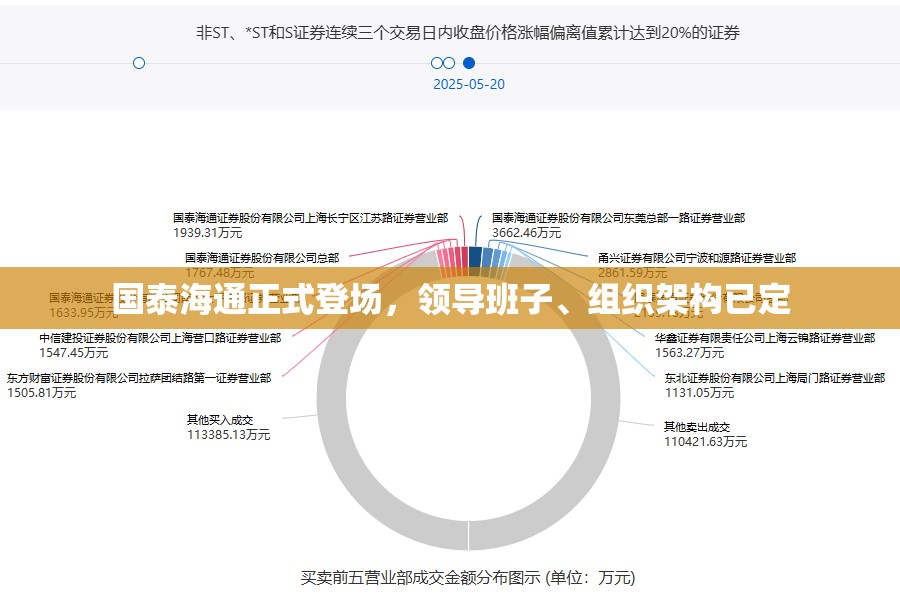 国泰海通正式登场，领导班子、组织架构已定