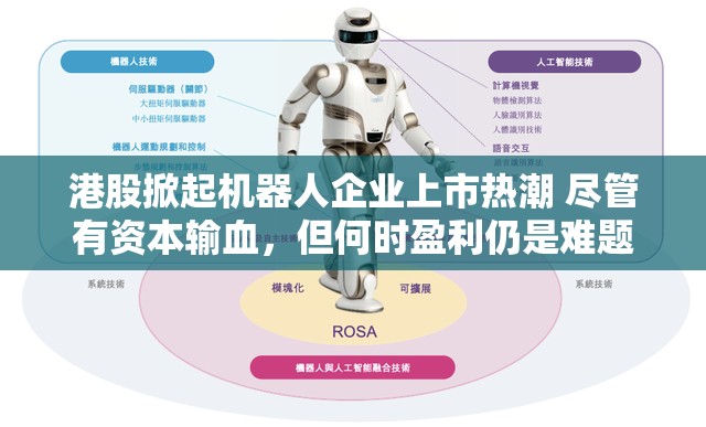 港股掀起机器人企业上市热潮 尽管有资本输血，但何时盈利仍是难题