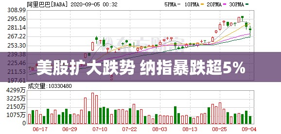 美股扩大跌势 纳指暴跌超5%