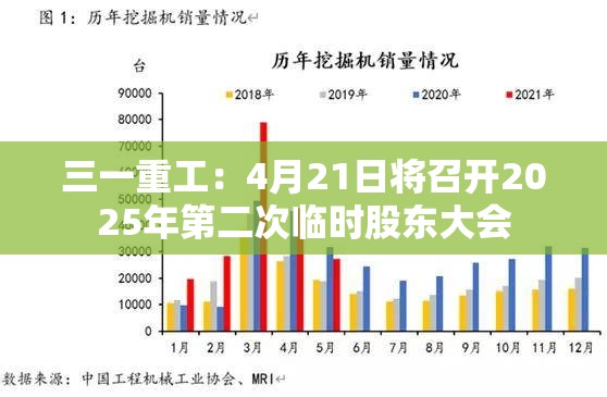 三一重工：4月21日将召开2025年第二次临时股东大会