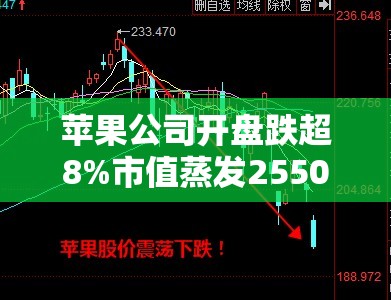 苹果公司开盘跌超8%市值蒸发2550亿美元