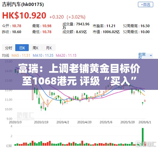 富瑞：上调老铺黄金目标价至1068港元 评级“买入”