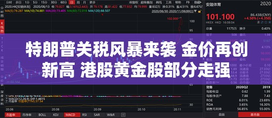 特朗普关税风暴来袭 金价再创新高 港股黄金股部分走强