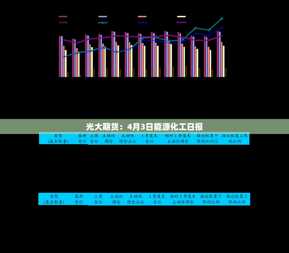 光大期货：4月3日能源化工日报