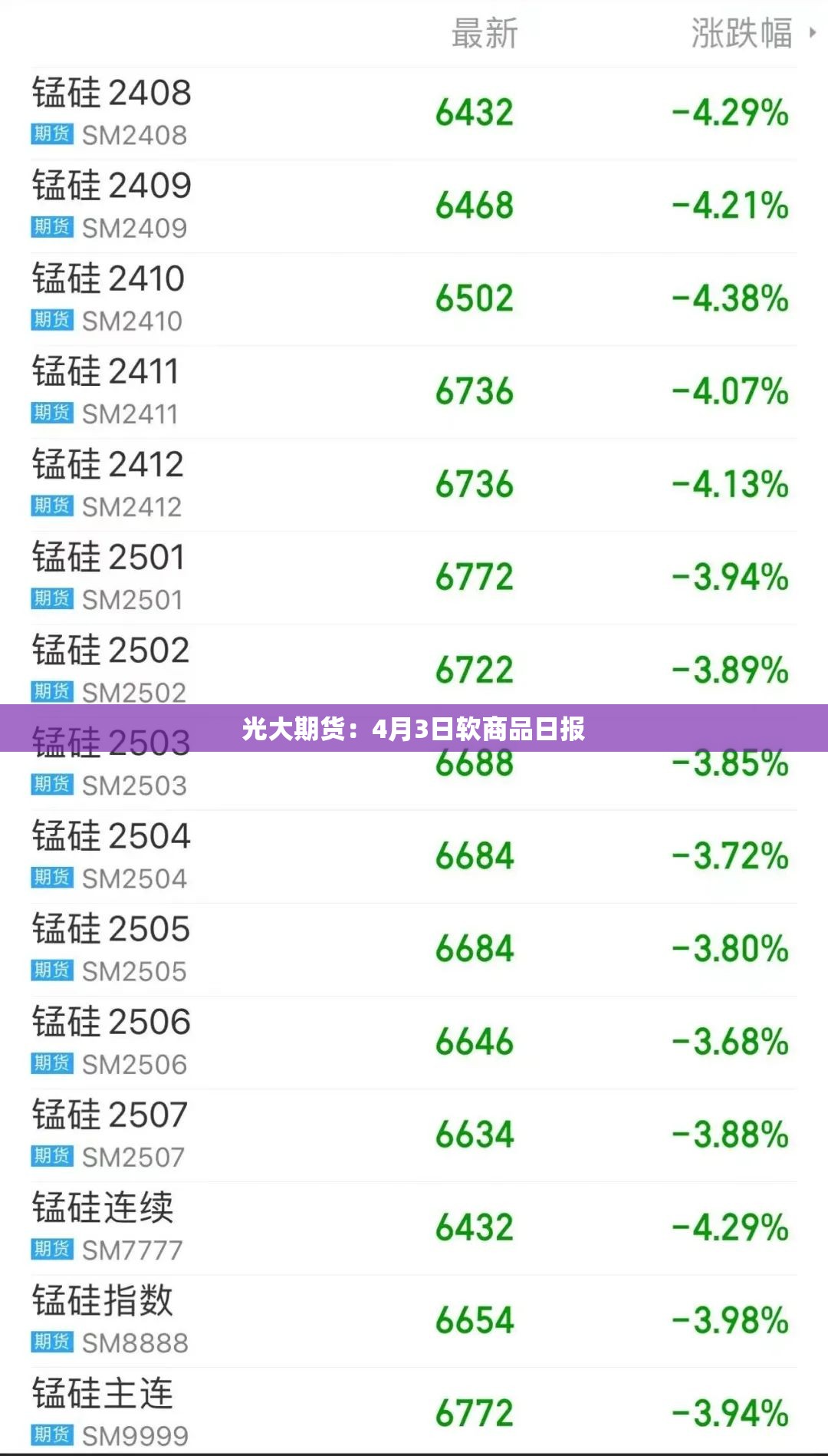 光大期货：4月3日软商品日报