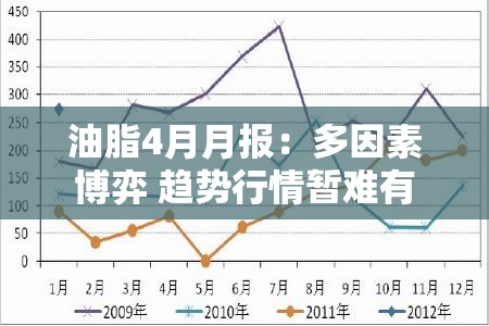 油脂4月月报：多因素博弈 趋势行情暂难有