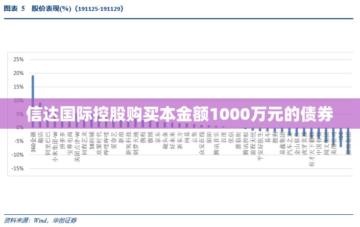 信达国际控股购买本金额1000万元的债券