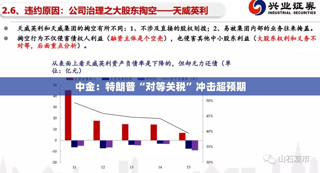 中金：特朗普“对等关税”冲击超预期