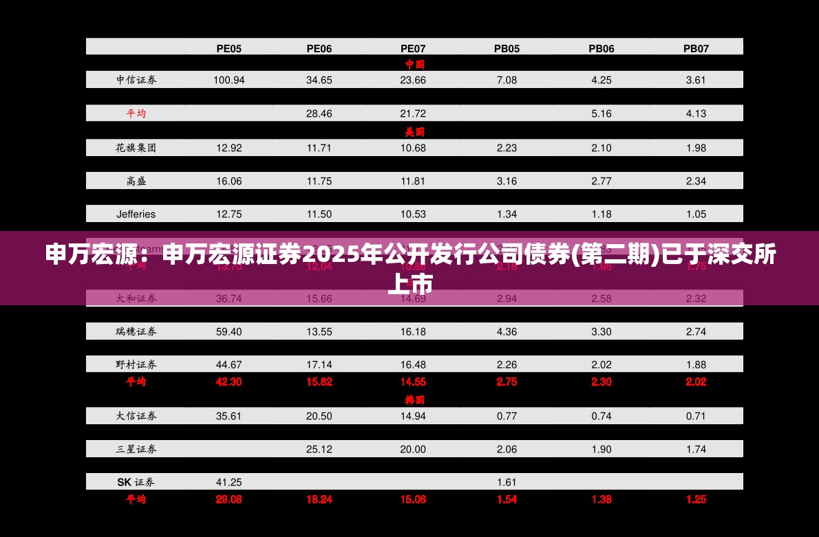 申万宏源：申万宏源证券2025年公开发行公司债券(第二期)已于深交所上市
