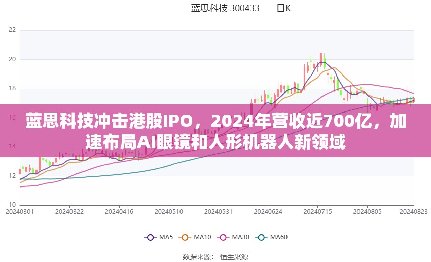蓝思科技冲击港股IPO，2024年营收近700亿，加速布局AI眼镜和人形机器人新领域