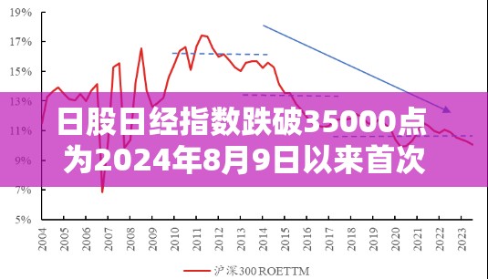 日股日经指数跌破35000点 为2024年8月9日以来首次