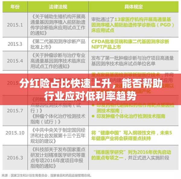 分红险占比快速上升，能否帮助行业应对低利率趋势