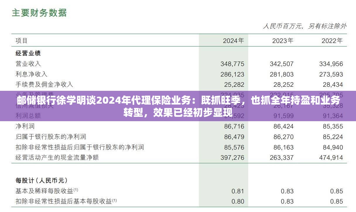 邮储银行徐学明谈2024年代理保险业务：既抓旺季，也抓全年持盈和业务转型，效果已经初步显现