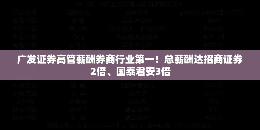广发证券高管薪酬券商行业第一！总薪酬达招商证券2倍、国泰君安3倍