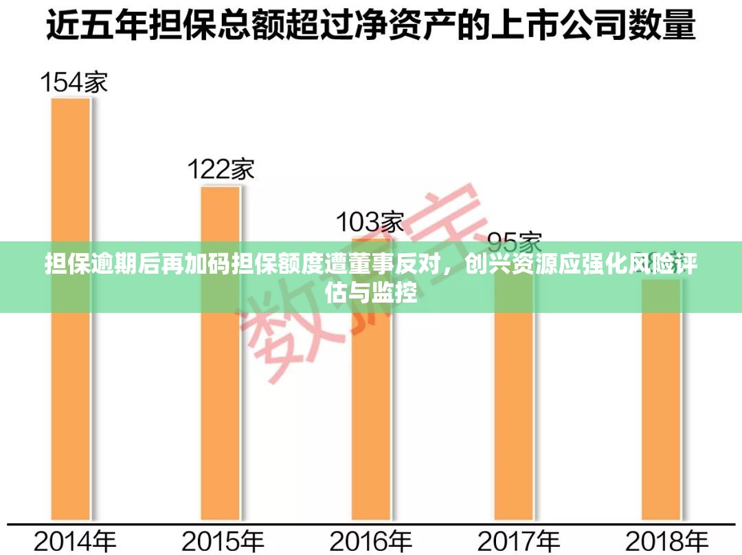担保逾期后再加码担保额度遭董事反对，创兴资源应强化风险评估与监控
