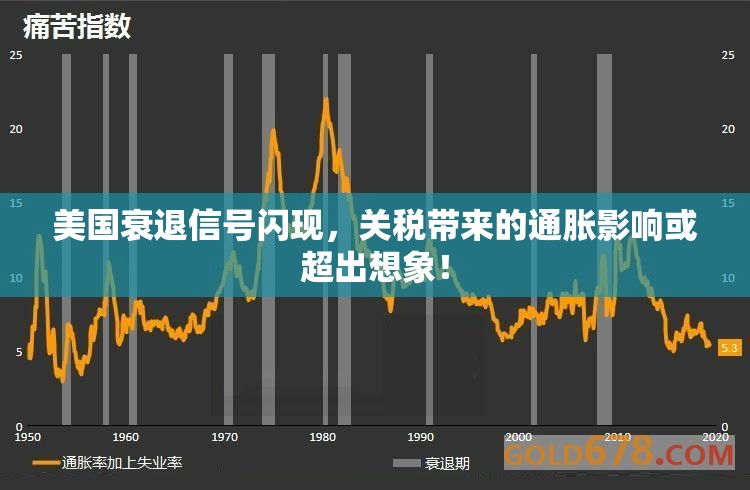美国衰退信号闪现，关税带来的通胀影响或超出想象！
