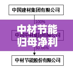中材节能归母净利润骤降94.70%破局之路在何方？