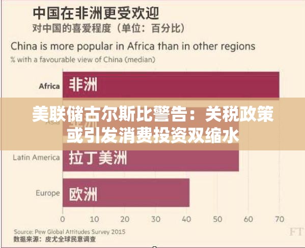 美联储古尔斯比警告：关税政策或引发消费投资双缩水