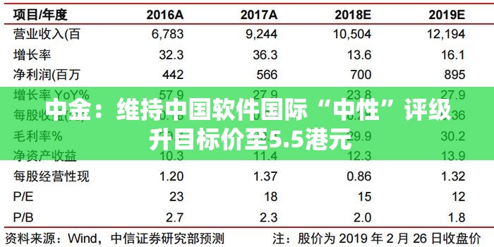 中金：维持中国软件国际“中性”评级 升目标价至5.5港元