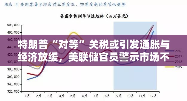 特朗普“对等”关税或引发通胀与经济放缓，美联储官员警示市场不确定性