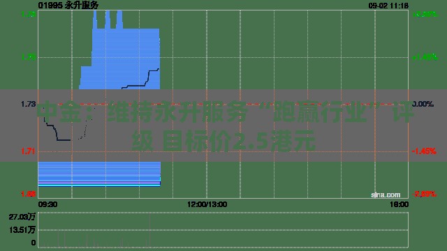 中金：维持永升服务“跑赢行业”评级 目标价2.5港元