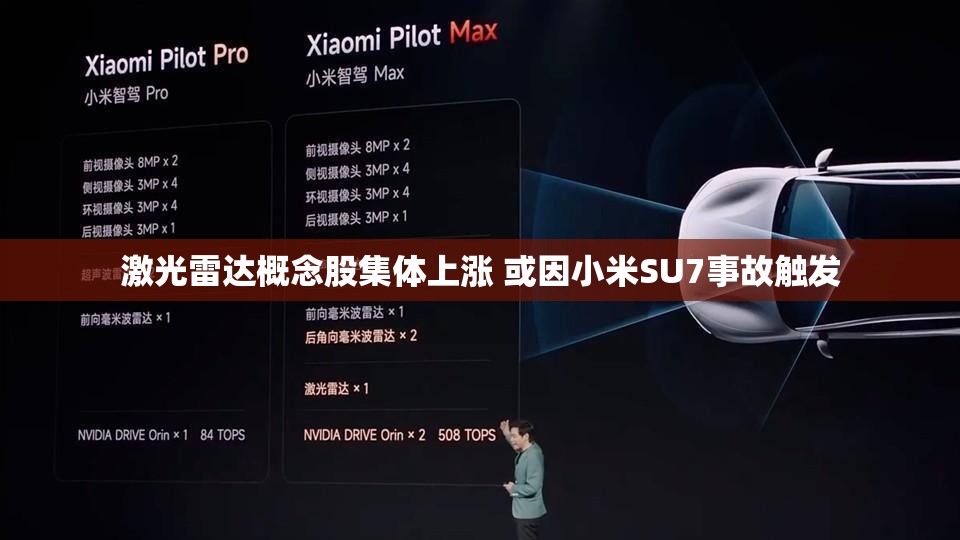 激光雷达概念股集体上涨 或因小米SU7事故触发