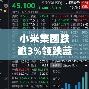小米集团跌逾3%领跌蓝筹，雷军昨夜回应SU7事故