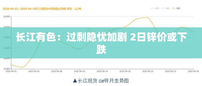 长江有色：过剩隐忧加剧 2日锌价或下跌