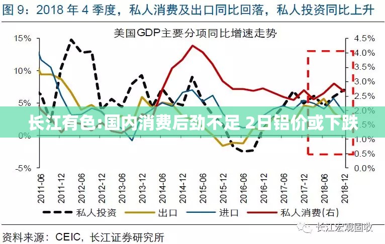 长江有色:国内消费后劲不足 2日铝价或下跌