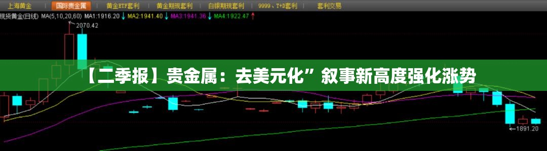 【二季报】贵金属：去美元化”叙事新高度强化涨势